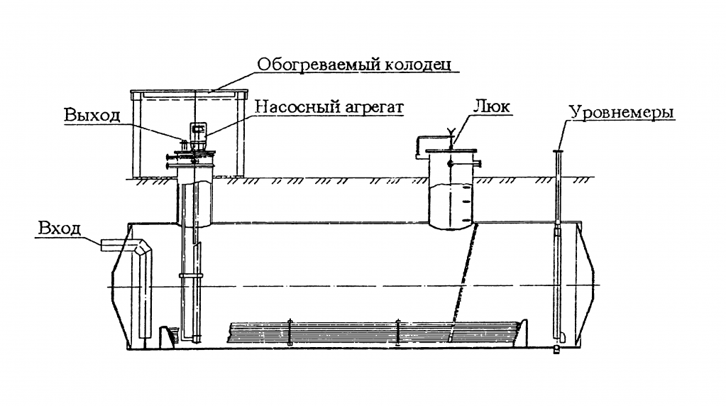 Аппараты емкостные подземные горизонтальные дренажные